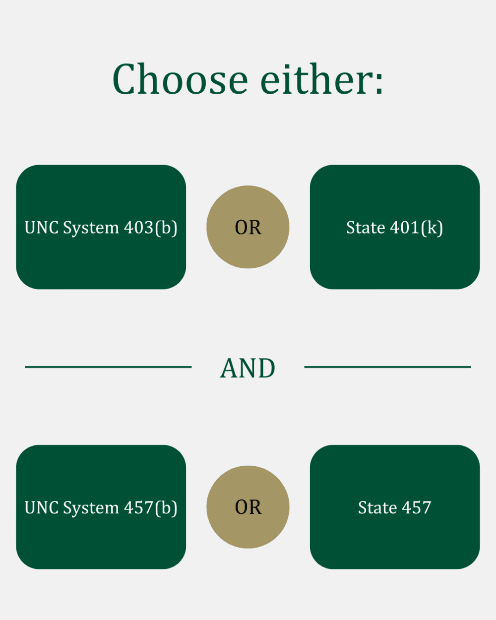 Graphic depiction of what plans are allowed